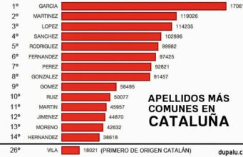 Una verdad incómoda para el independentismo catalán