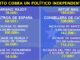 La hipocresía del independentismo: 239 cargos de la Generalitat cobran más que Rajoy