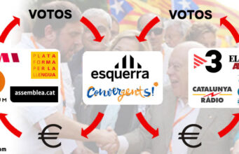 Así funciona el entramado independentista de Juntos por el Sí